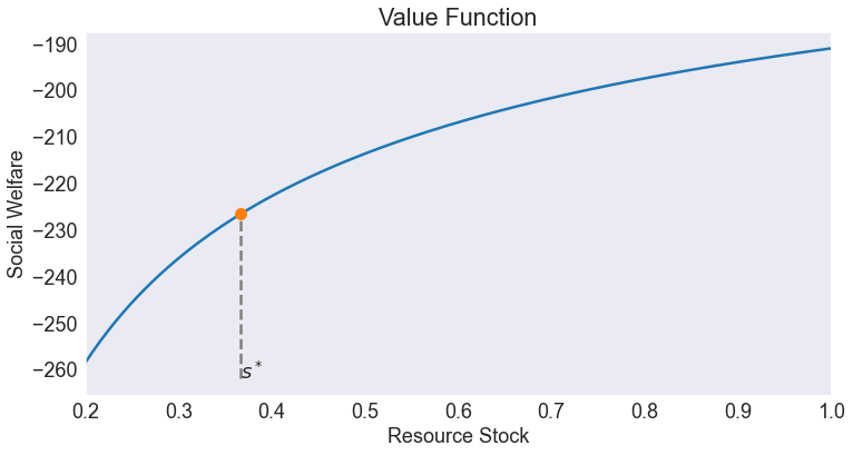 ../../_images/04 Deterministic Renewable Resource Model_14_0.png